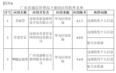 67款APP因未完成整改下架_蜻蜓FM_形色等在列附最全名单 67款APP因未完成整改下架_蜻蜓FM_形色等在列附最全名单